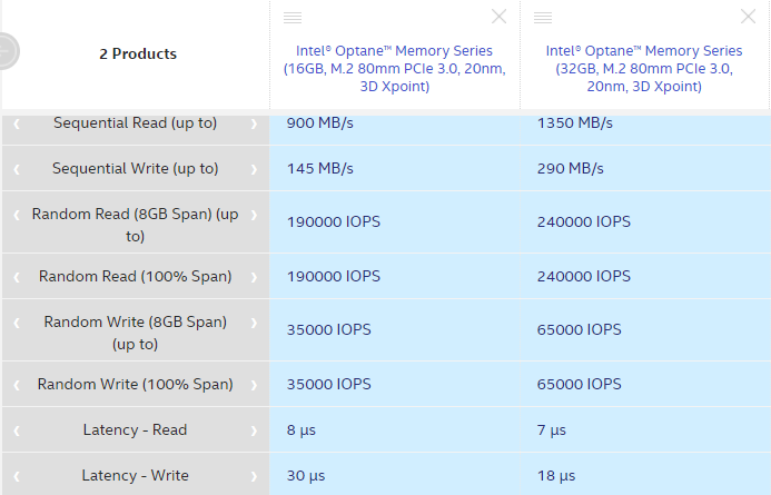 Intel Optane Memory Claimed Performance.png