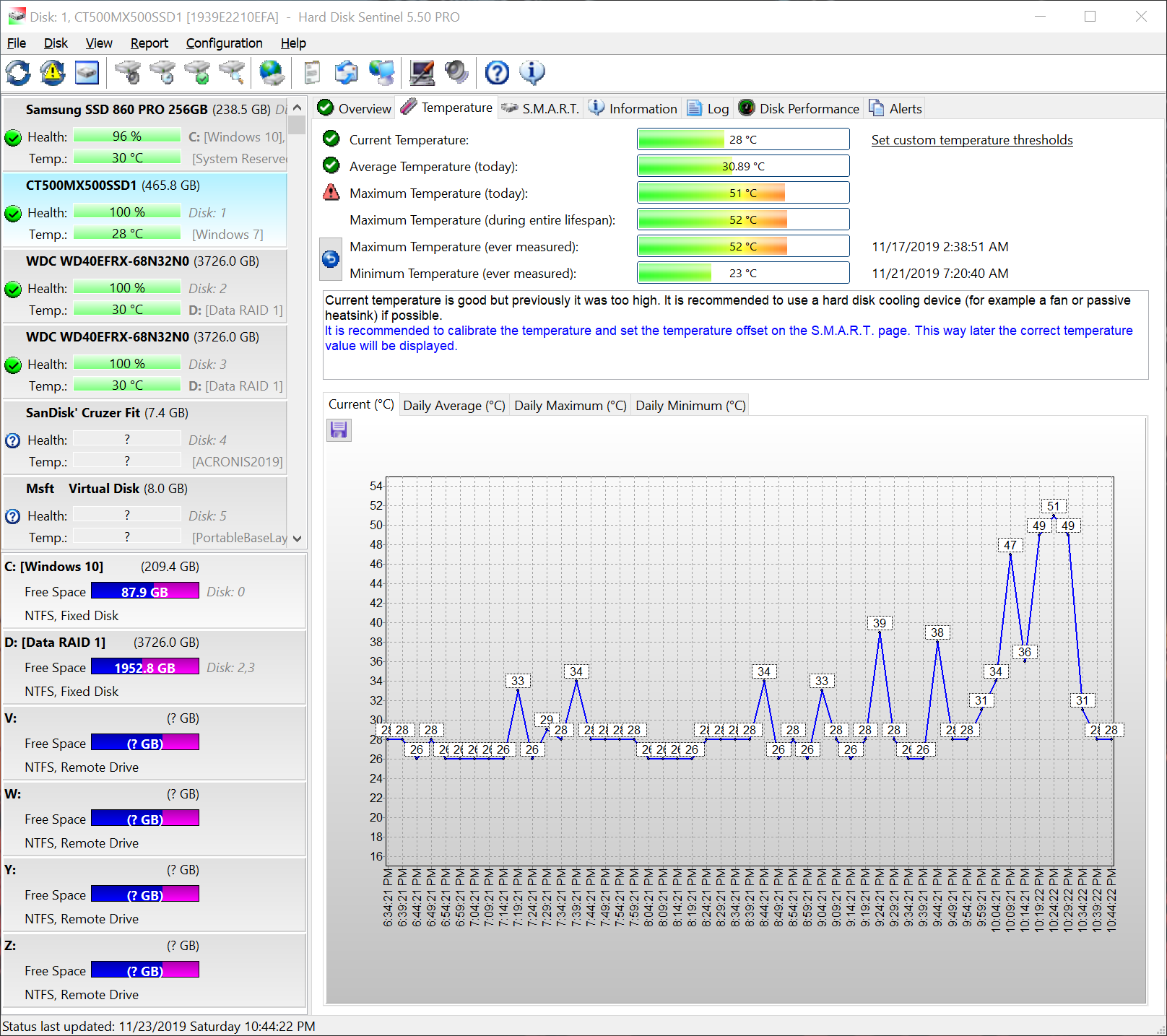 2019-11-23 22_45_01-Disk_ 1, CT500MX500SSD1 [1939E2210EFA]  -  Hard Disk Sentinel 5.50 PRO.png